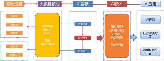 人工智能基础资源与技术 构建智能未来的基石