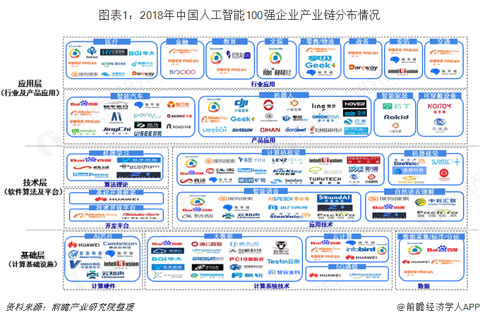 2020年中国智慧商圈生态图谱及产业链投资前景深度解读_监控